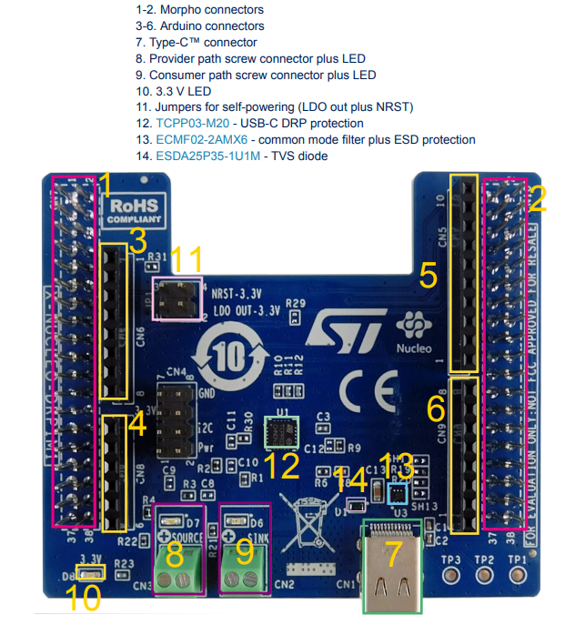 STMicroelectronics X-NUCLEO-DRP1M1扩展板